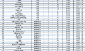 444分以上必讀！煙臺理工學院本科專業對應志愿指南頁碼一覽表
