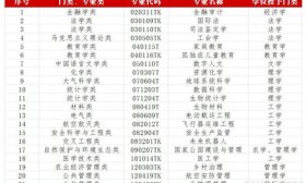 高考志愿填报指导白皮书⑦：梳理近三年全国增加的近50个新专业