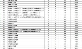 今年，多少分可以報山東勞動職業技術學院？