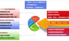 專業巡展|走進魯勞職學院信息工程系（一）
