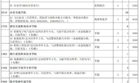 剩134個計劃！山東高考普通類提前批第2次志愿明日填報