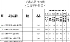江蘇省2024年普通高校招生體育類、藝術(shù)類本科提前批次征求志愿投檔線公布