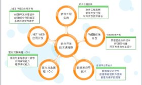 專業(yè)群巡禮|青島港灣職業(yè)學(xué)院信息技術(shù)專業(yè)群