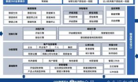 一路领你熟悉银行项目系统