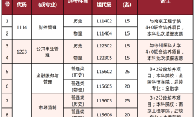 江蘇好高職·招生政策|江蘇經貿職業技術學院2024年考生問答