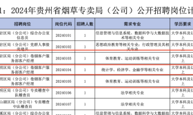 “烟草局招聘体育特长生”引质疑, 回应来了