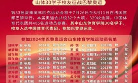 +1！山东体育学院又添奥运冠军，30名校友代表中国征战巴黎