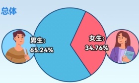 北京交大发布2024本科新生数据，最高学生1米99