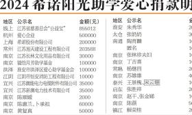 2024希诺阳光助学第五批阳光学子名单公示 今年募集223万元，助力446位学子圆梦大学