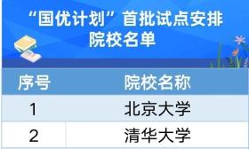 教育部重磅计划！江苏又有2所高校入选