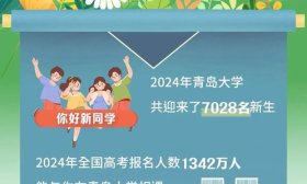 青岛大学2024新生大数据！7028名新生716人来自老王家