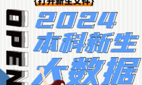 滨州医学院2024年录取2805名新生！最小萌新仅15岁！