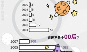 2024级本科新生大数据：“10后”首登场，“子涵”是爆款
