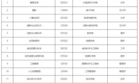 山东师范大学拟撤销13个本科专业