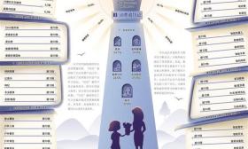 教师群体喜好什么样的消费：买书、健身，还对新鲜事物接受程度高