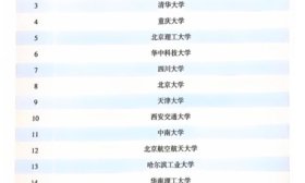 社会服务见成效，齐鲁工大（省科学院）成果转化再上新台阶