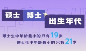 2024研究生迎新“05后”登场，“双非”高校迎来985生源