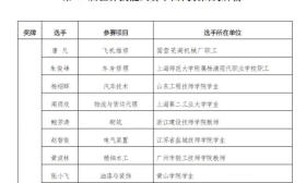 5金1银1铜！第47届世界技能大赛落幕，江苏技能健儿闪耀法国里昂