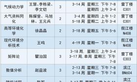 本科读研究生的课！南信大首度开启本研课程互选，培养创新人才