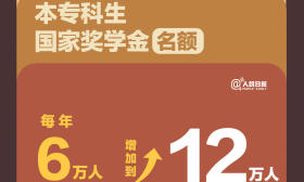 国家奖学金提高了！财政部最新高校学生资助政策汇总