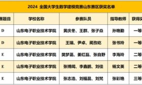 山东电院在2024全国大学生数学建模竞赛山东赛区荣获一等奖！