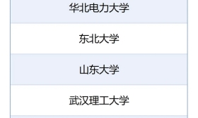 教育部公布第三批国家卓越工程师学院建设高校名单