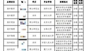 清北毕业生入职县级中学，当地：可领大额补贴和奖金