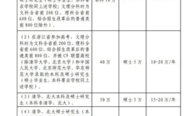 清北毕业生入职浙江县级中学，当地回应：补贴高达105万元