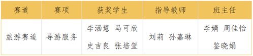 1金1银2铜！济南旅游学校世界职业院校技能大赛获佳绩