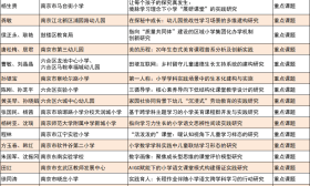 +81！省教育科学规划课题立项名单公布