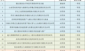 东南大学蝉联第一！2023年度江苏科技大奖揭晓
