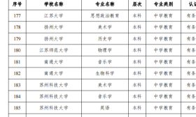 江苏这些高校通过教育部最新认证