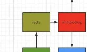 Nginx 實(shí)現(xiàn)動(dòng)態(tài)封禁IP，詳細(xì)教程來了