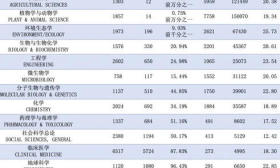 ESI全球前1‰，南农再+1！