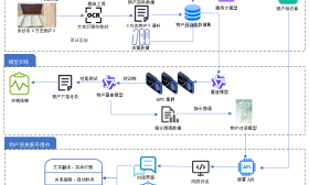 南农合作研发的“中华物产大模型”在世界互联网大会发布