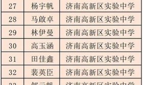 全市第一！济南高新区227名高中生晋级世界华人学生作文大赛