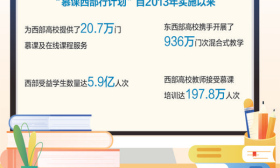 慕课西部行 知识越山海（探访）