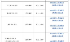 山东特教学院发布2025年残疾考生单独招生考试科目及考试大纲