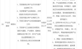 江阴 东南 集团 有限公司 成立于
