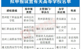 贵州4所高职高专院校拟升为本科学校