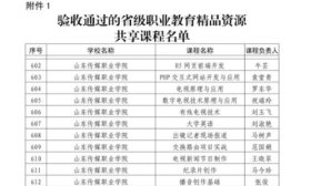 山东传媒职业学院多门职业教育在线精品课程获批立项