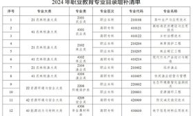 职教新增40个新专业，最早2025年开始招生