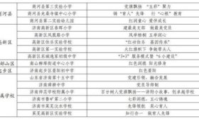 济南市“一校一品”党建品牌示范校公布，济南高新区五所学校入选