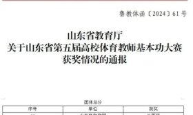 总分第二！山东协和学院在省第五届高校体育教师基本功大赛中荣奖