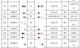 中学招13名教师无一师范生，名校硕博等于名师？