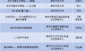 南京8个优质项目入选2024年省级学习资源库子库