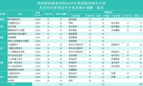 滨州科技职业学院发布2025单招综评招生计划1600人