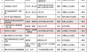 山东劳动职业技术学院2本教材获评第五届中国轻工业优秀教材