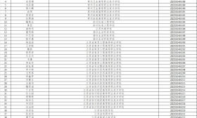 祝贺！江苏这些中职学生，每人奖励6000元