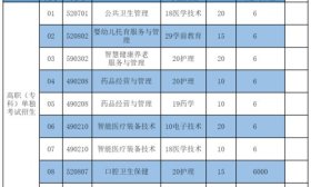 济南护理职业学院2025年单独考试招生简章发布